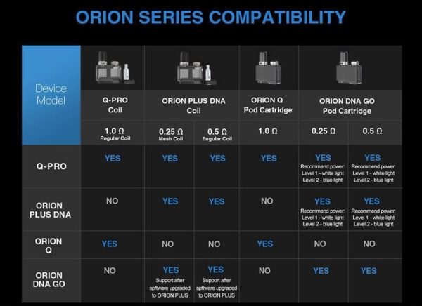 Pod/Resistência - Orion Q Pro - 1.0 ohm - Lost Vape - Image 4